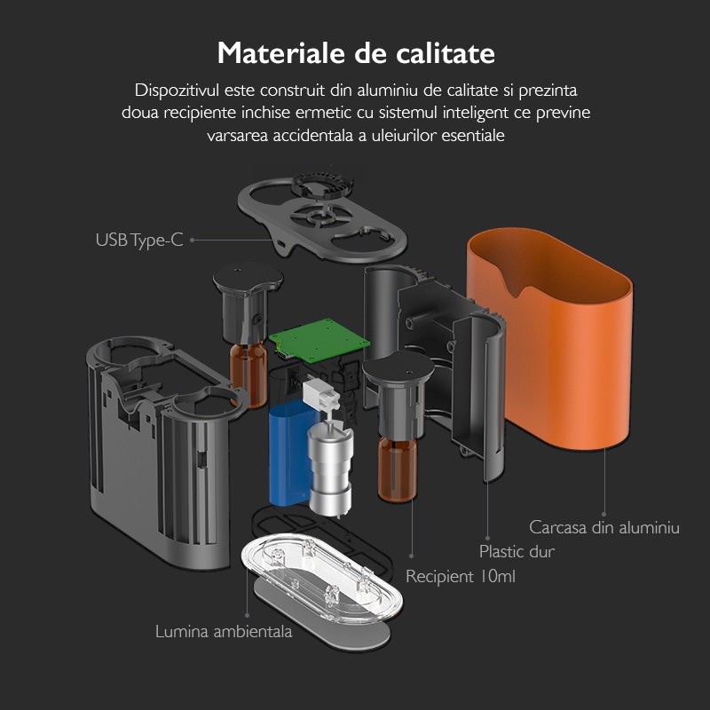 Aparat Parfumare / Odorizare Electric Profesional Dublu Olioma DN01 Aparat Parfumare / Odorizare Electric Profesional Dublu Olioma DN01